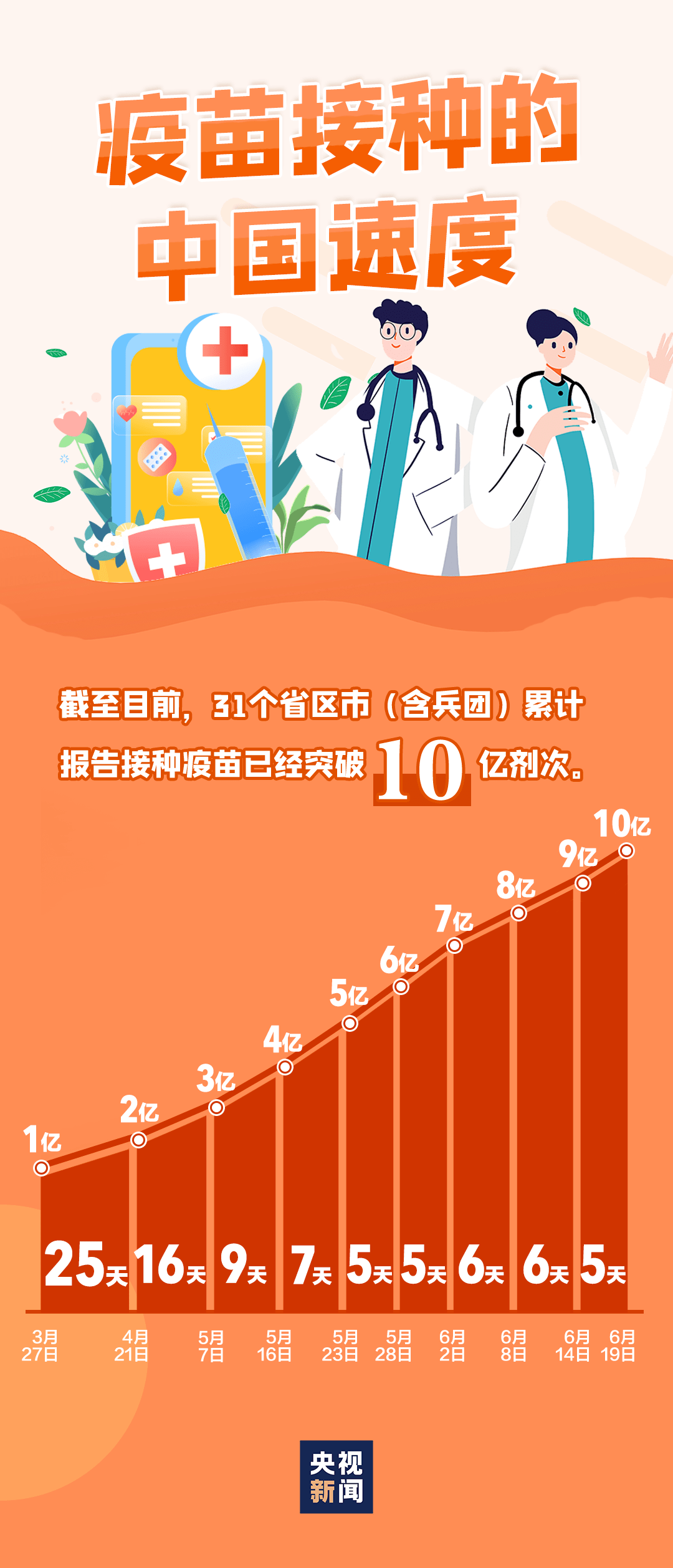 重庆最新防疫政策与湖北紧密联动协作