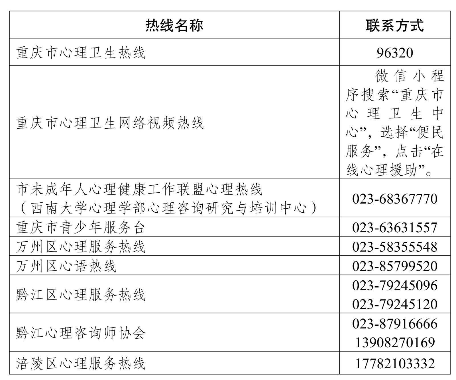 重庆市疫情防控指挥部电话号码，市民与防控工作的沟通桥梁