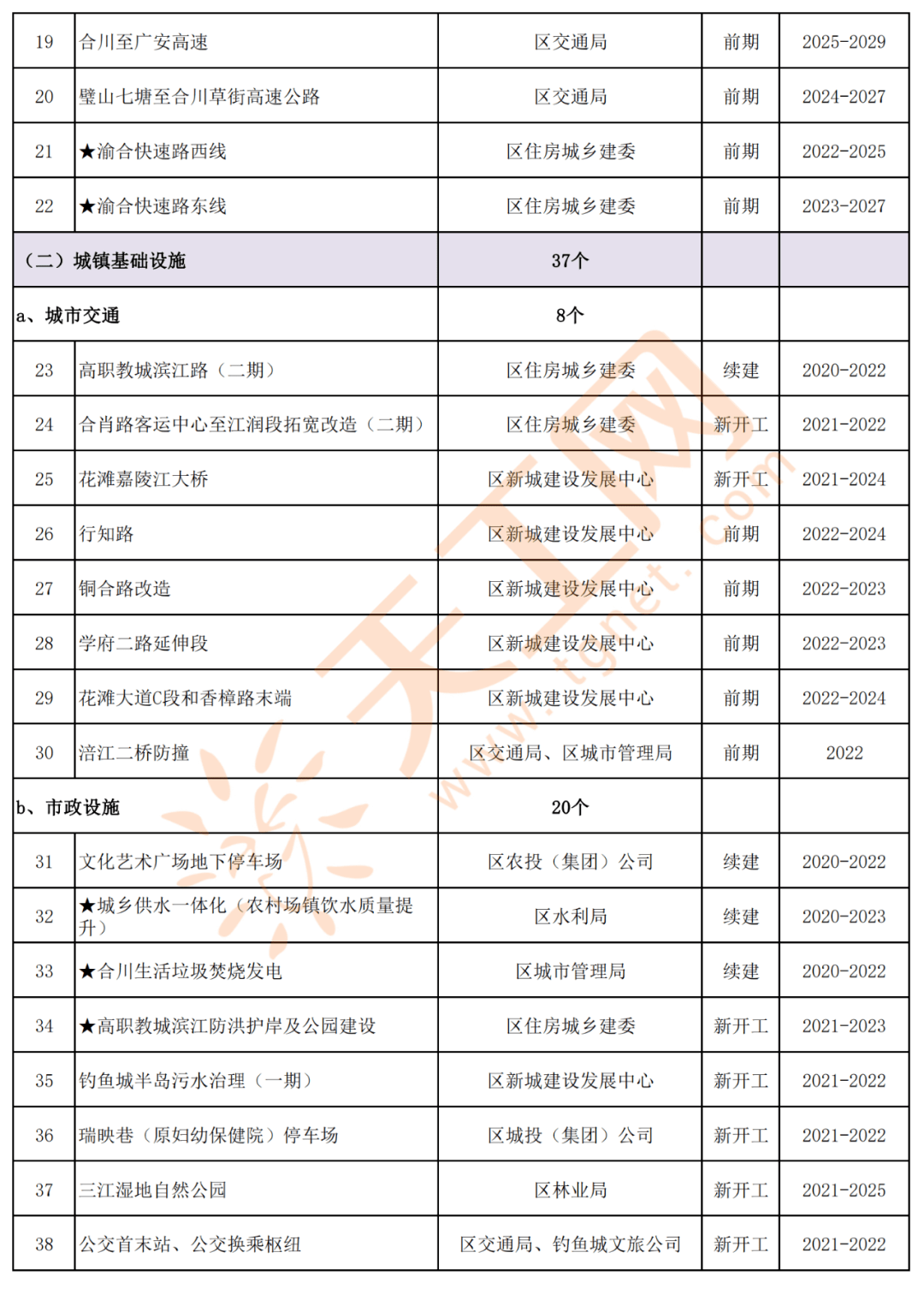 重庆与广州，疫情下的城市挑战与应对策略