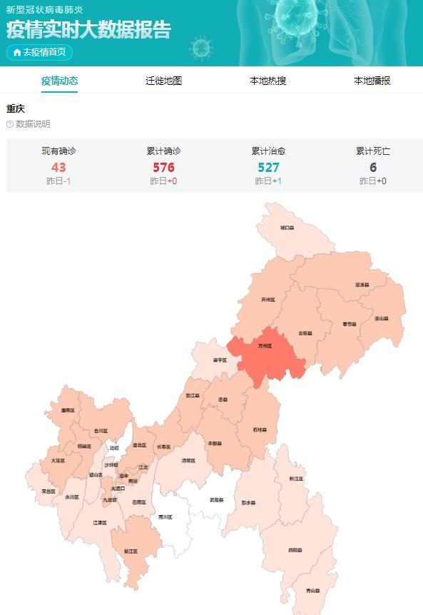 重庆市疫情实时动态查询与防控措施