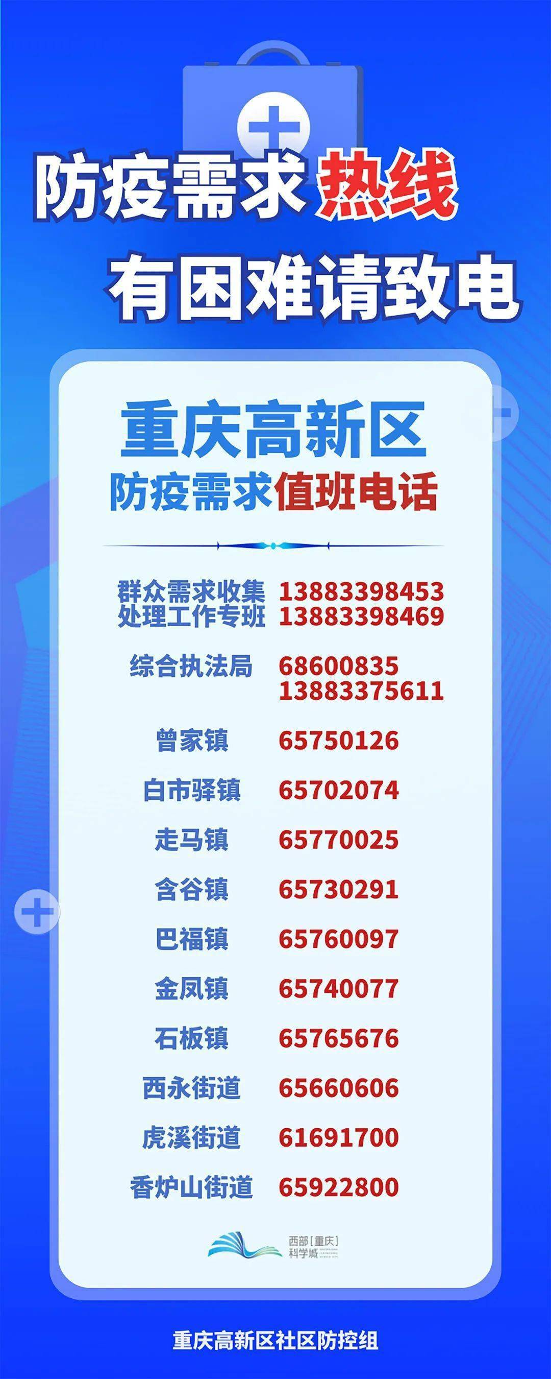 重庆疫情防控热线，守护健康的热线服务