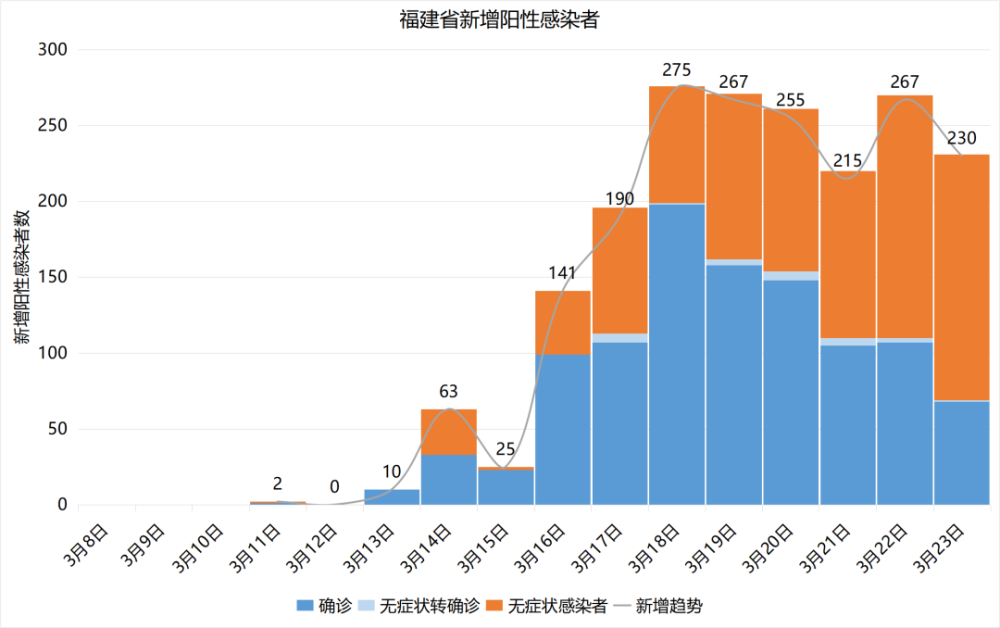 福建省新型冠状病毒最新情况通报