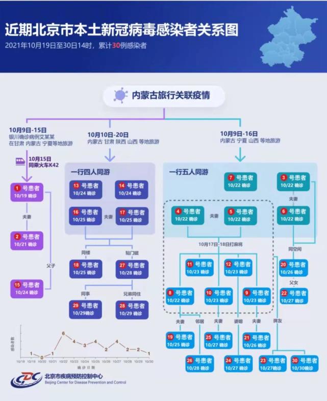 青海省与北京协同防控疫情，共筑健康防线新政策发布