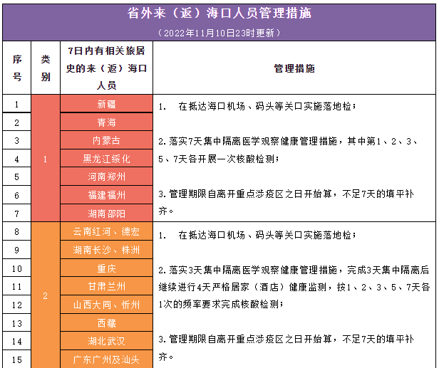 青海疫情管控与海口最新动态，更新信息及应对策略