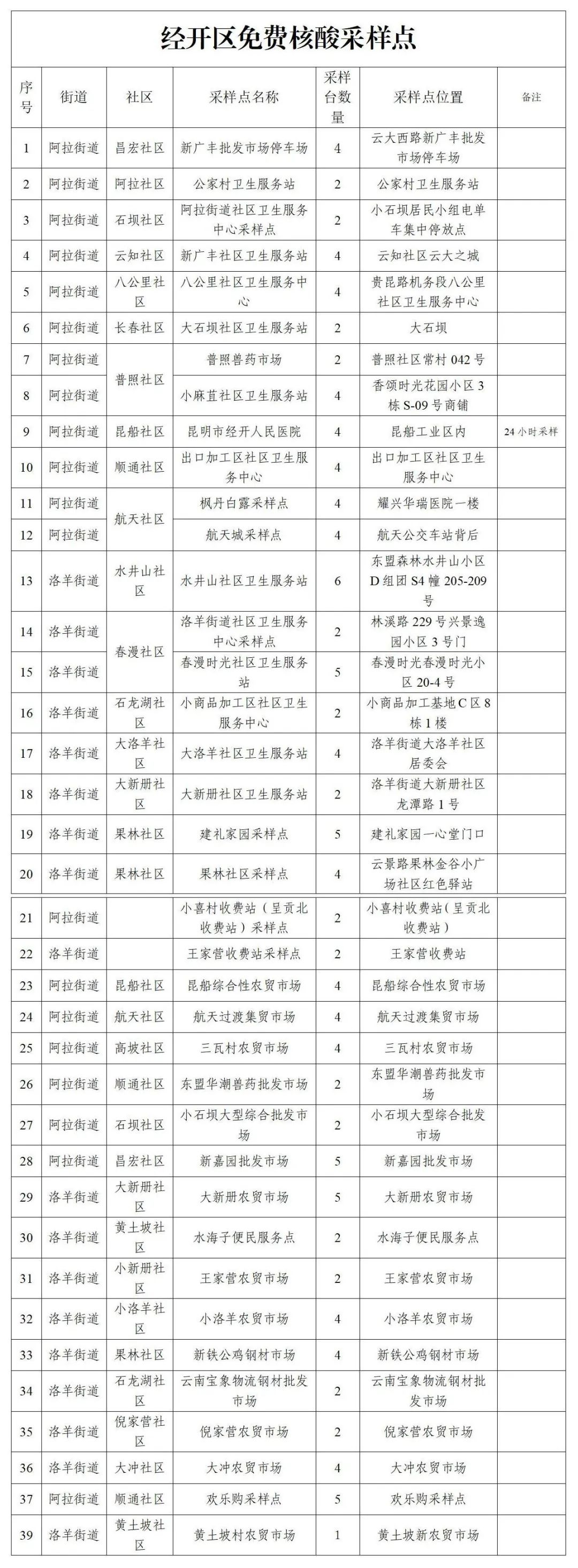 青海与昆明联防联控，共筑健康防线，疫情管控最新通告