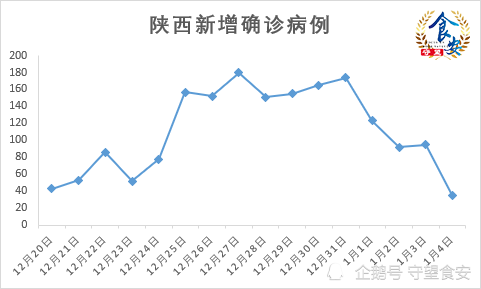 陕西疫情三级响应解除时间分析与未来展望