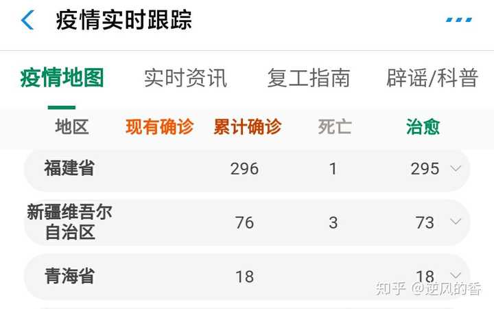 福建疫情与长沙抗疫行动，地域防控举措对比