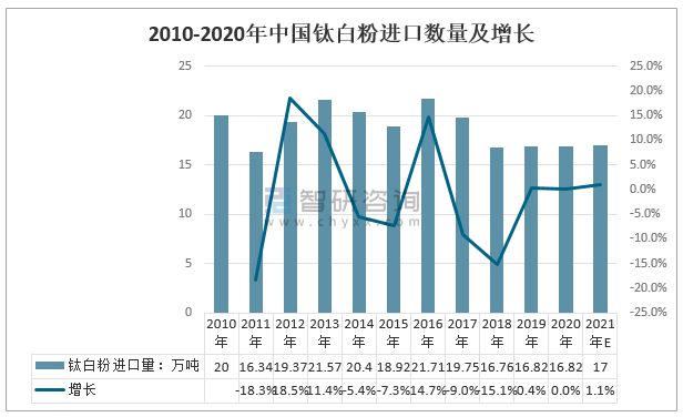 福建与南京疫情对比分析及理解