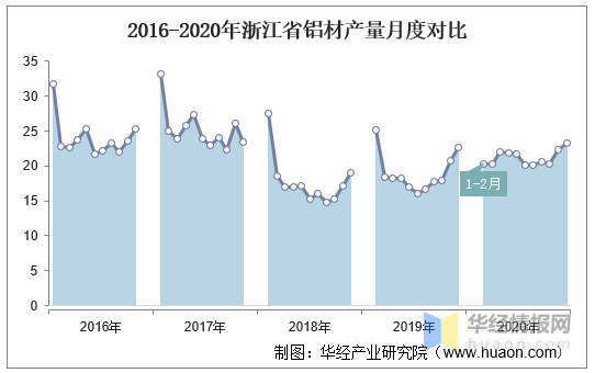 福建与南京疫情对比分析及理解