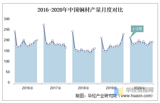 福建与南京疫情对比分析及理解