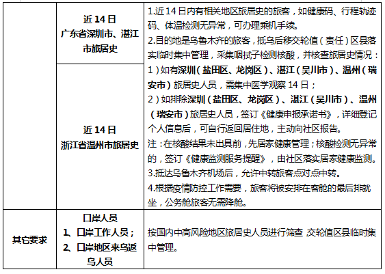 乌鲁木齐疫情政策详解查询