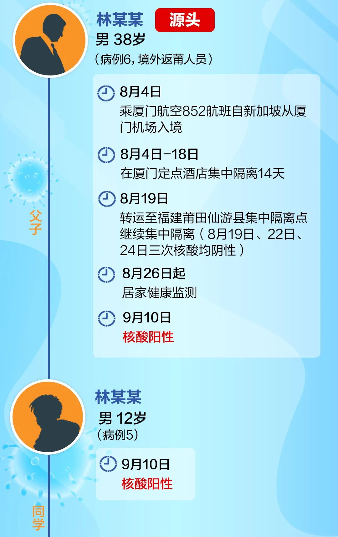 福建省疫情隔离情况全面解析