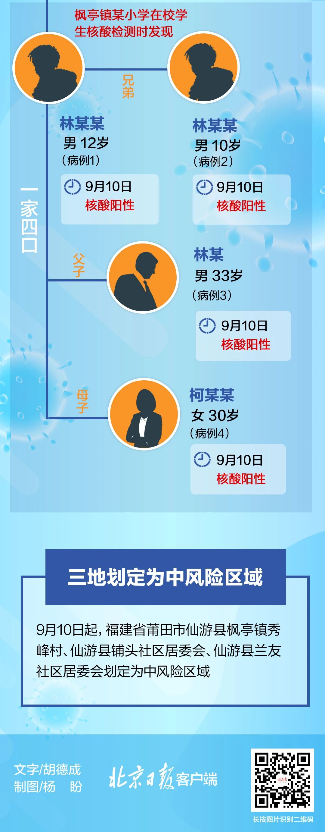 福建省疫情隔离情况全面解析