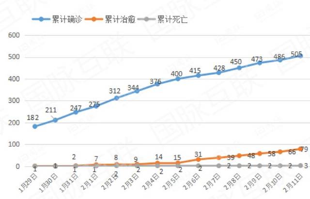 重庆市新冠肺炎情况分析报告