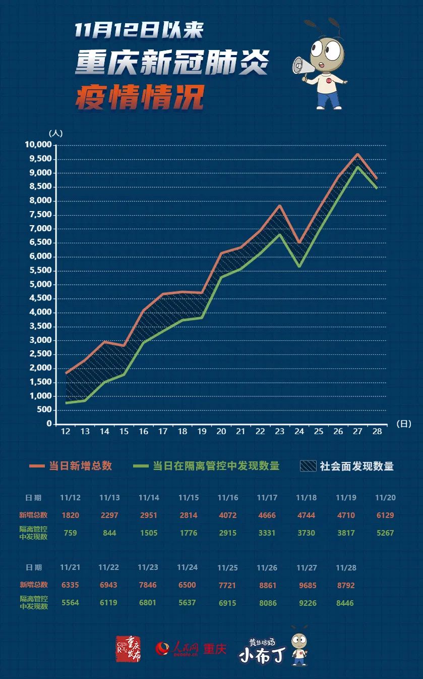 重庆市新冠肺炎情况分析报告