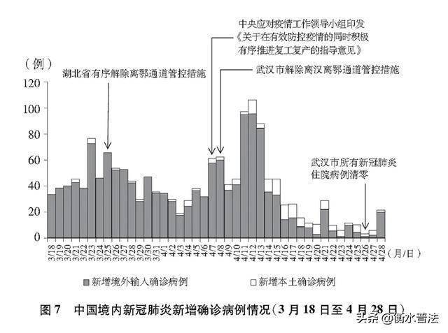 重庆市疫情区的抗疫历程与防控策略