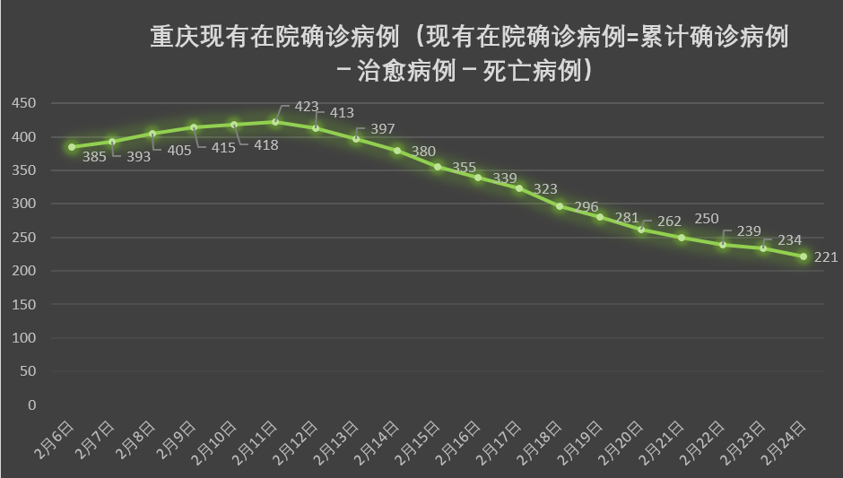 重庆疫情统计表及分析，疫情背后的影响与洞察