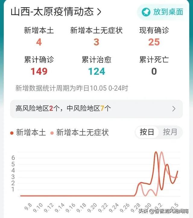 重庆市与太原市疫情动态及最新消息全面解析