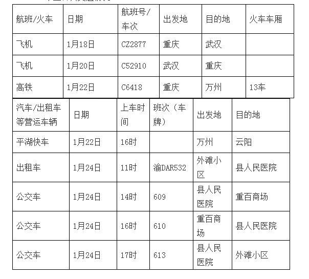 重庆市新增确诊病例动态分析与最新进展