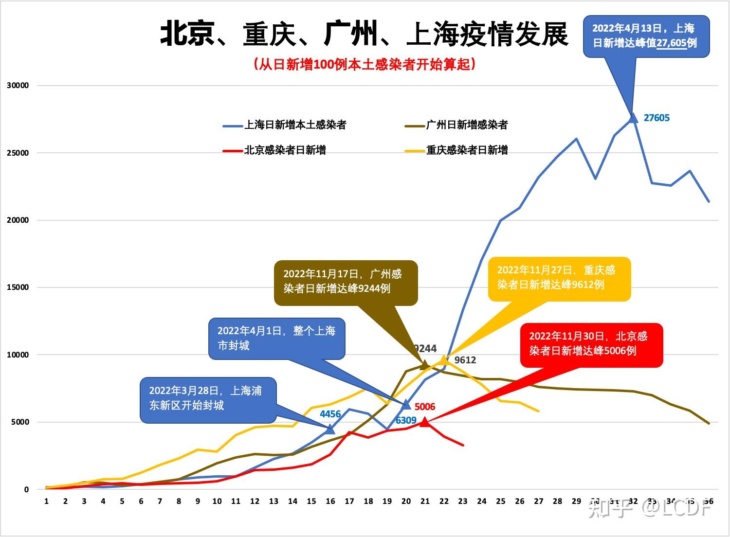 重庆与上海疫情最新形势分析