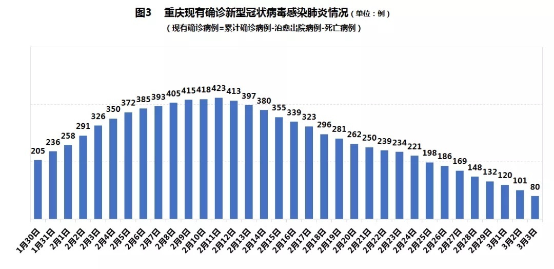 重庆市与北京疫情动态综合分析报告