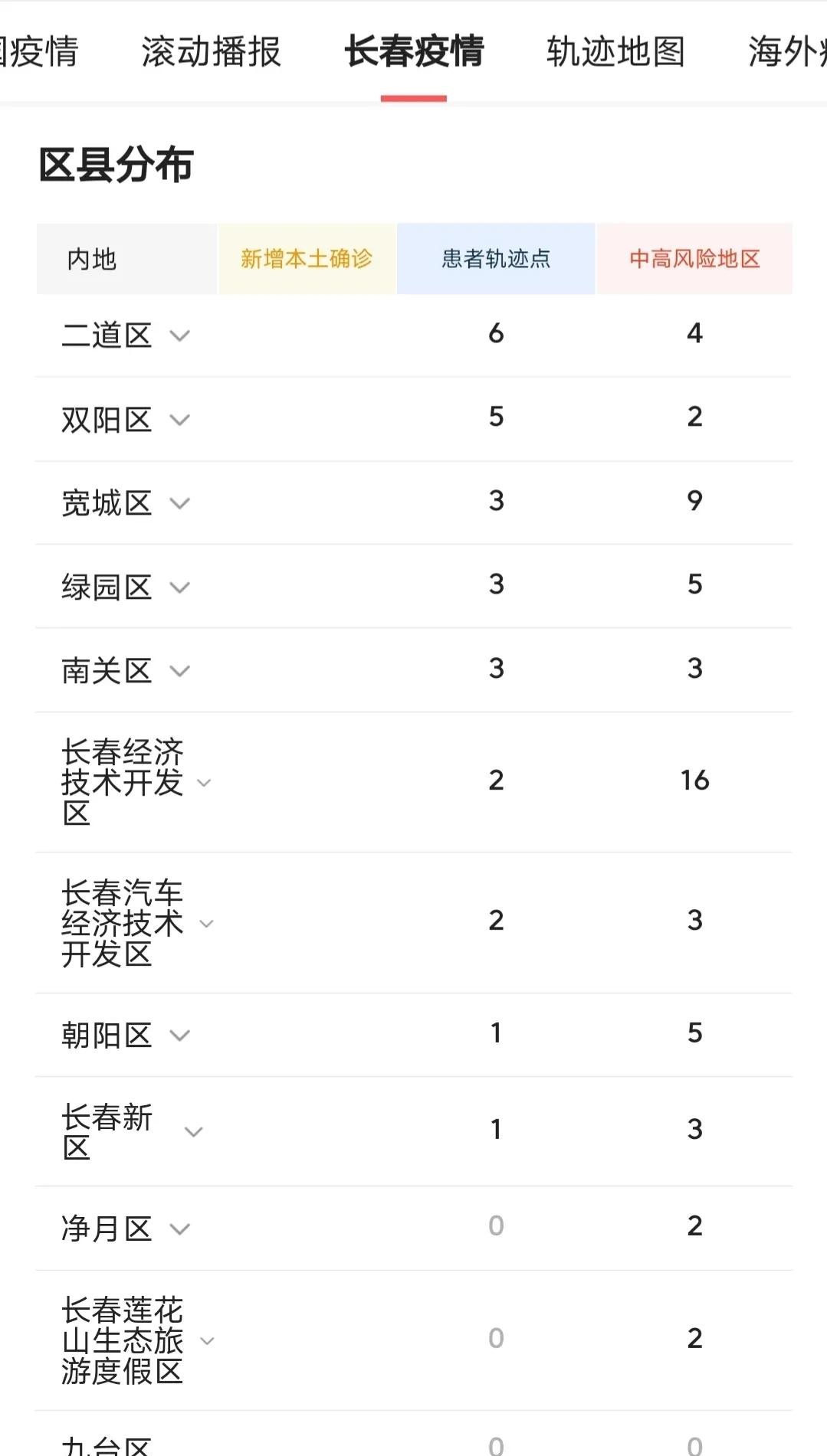 重庆市与长春市疫情动态更新，最新形势与消息速递
