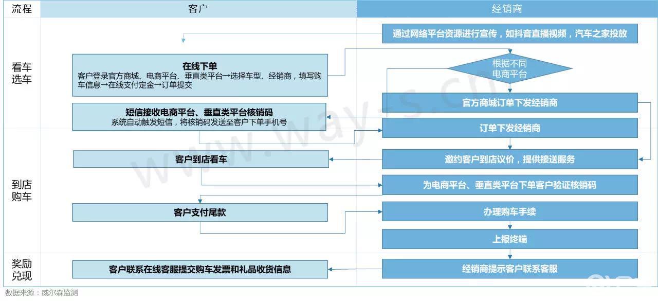 长春疫情现状分析与应对措施