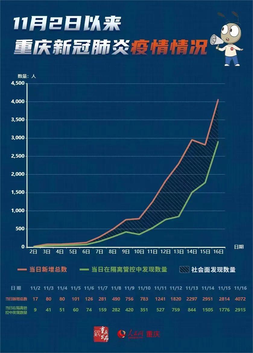 南京疫情与重庆防控，城市面临的挑战与应对策略