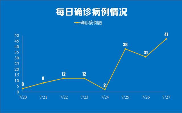 南京疫情轨迹与重庆抗疫行动对比观察