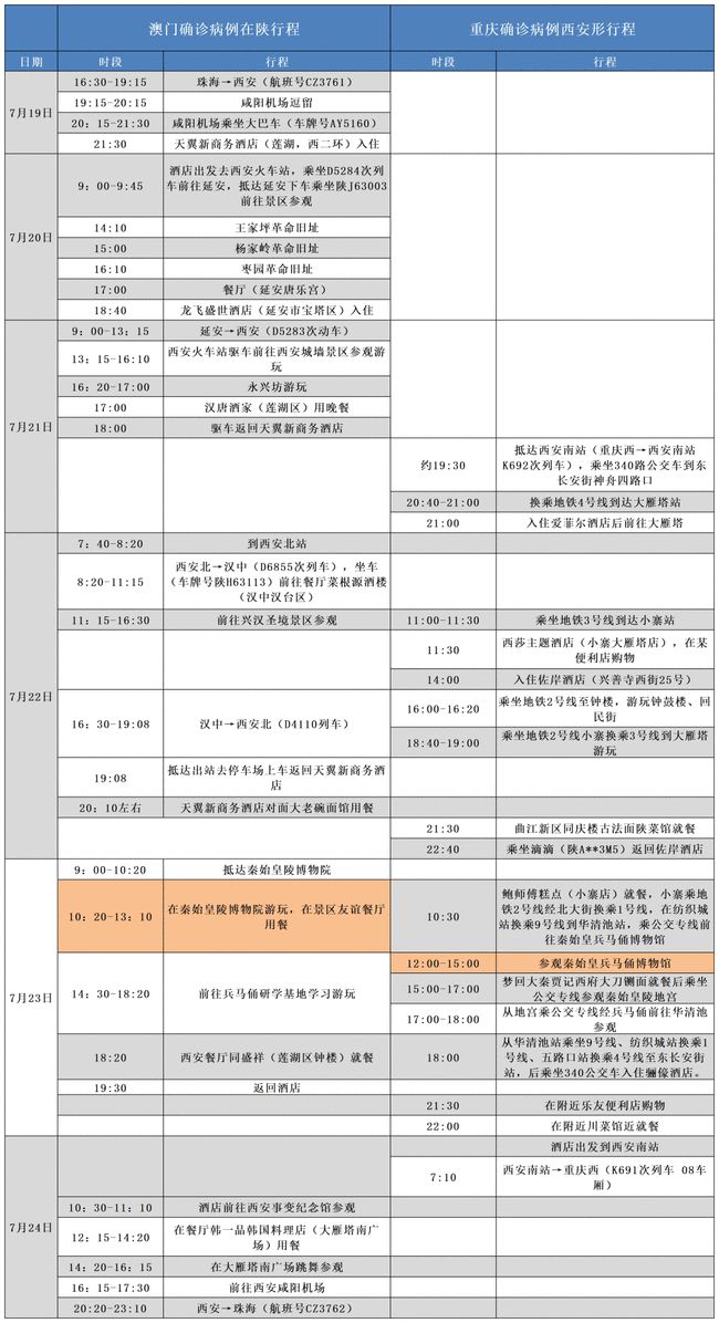 重庆与南京疫情确诊病例分析，挑战、应对策略及前景展望