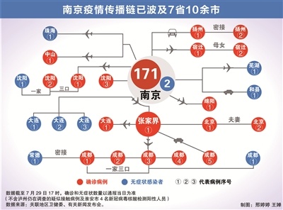 重庆与南京疫情确诊病例分析，挑战、应对策略及前景展望