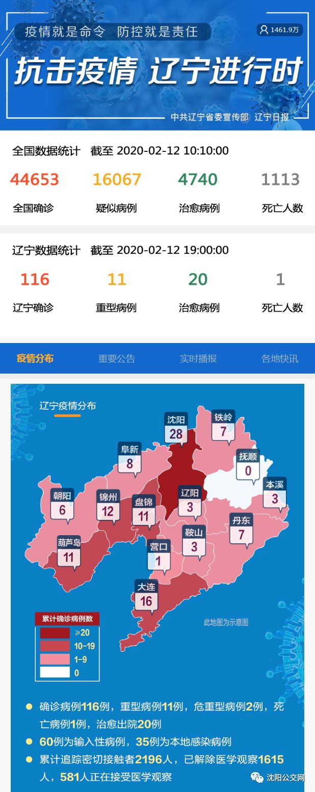 重庆市与沈阳市疫情动态最新综合报告