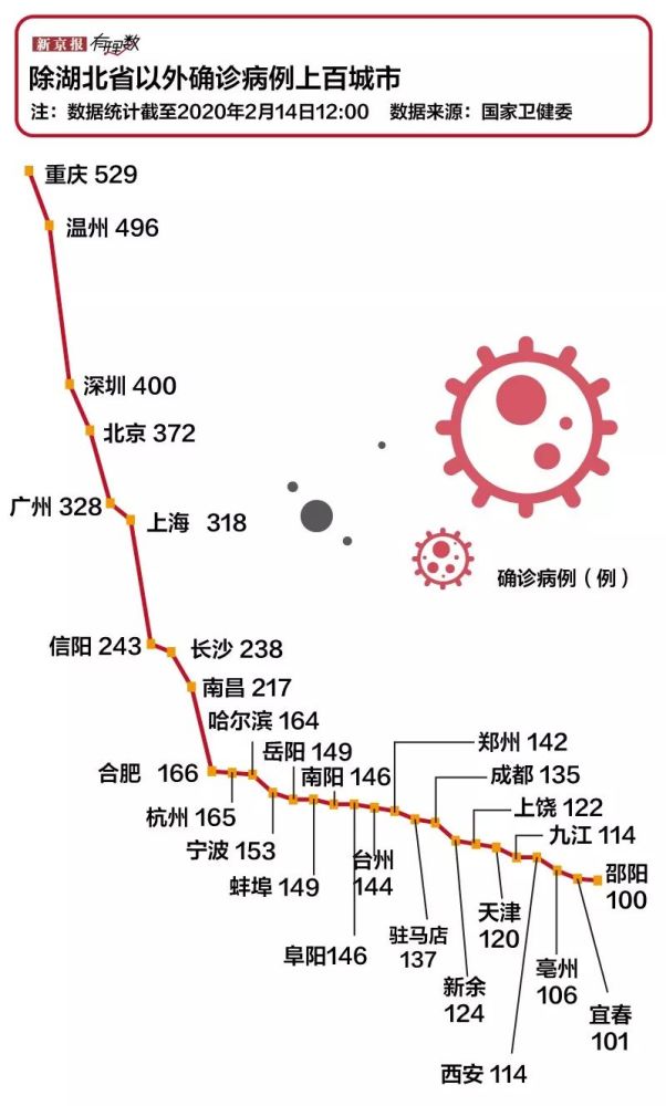 广州至重庆确诊病例下的城市防疫应对与人文关怀挑战