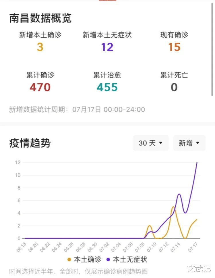 南昌市疫情观察与解析