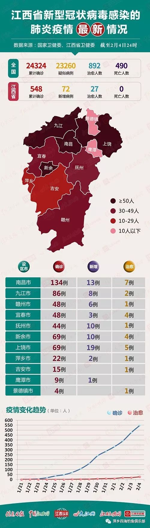 南昌市疫情观察与解析