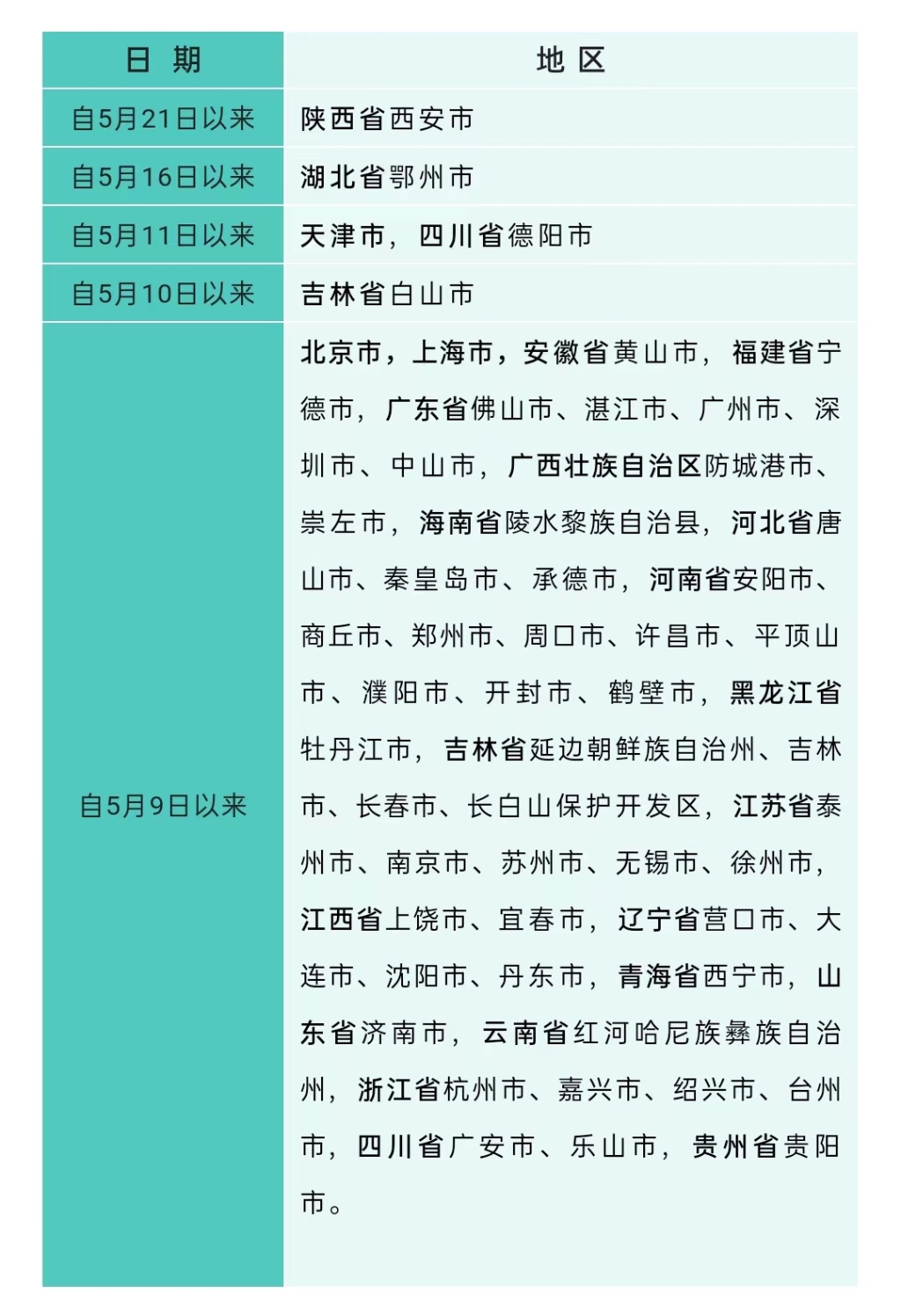 重庆市与西宁疫情最新动态更新