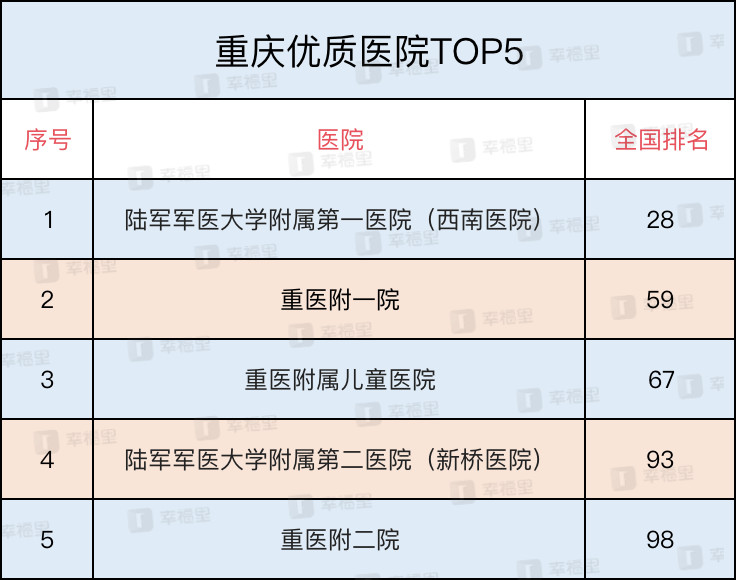 重庆疫情与西安行程，挑战与应对策略