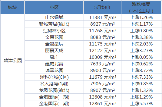 重庆疫情观察与深度解析