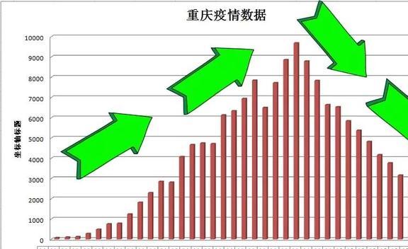 重庆与西安疫情轨迹对比，城市挑战与应对策略