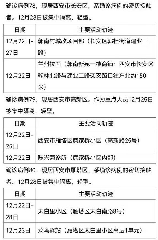 重庆确诊病例轨迹与西安抗疫行动紧密关联