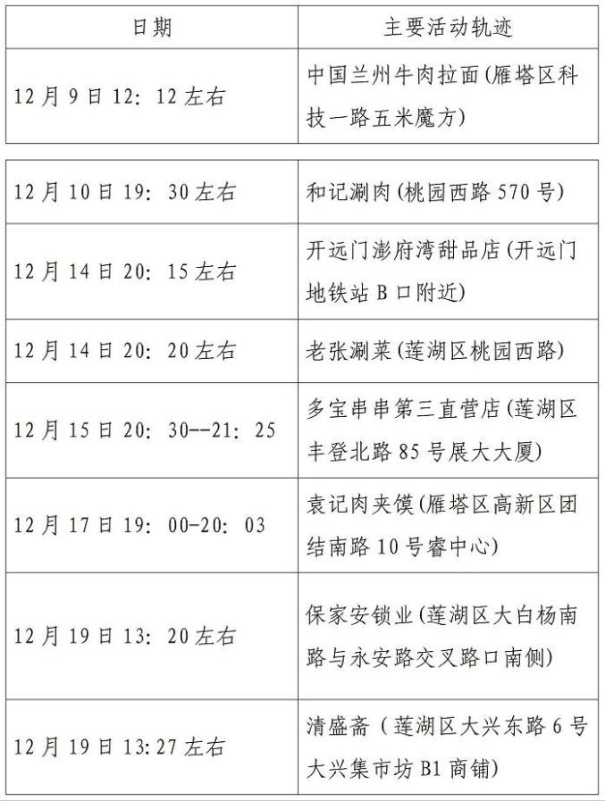 重庆确诊病例轨迹与西安抗疫行动紧密关联