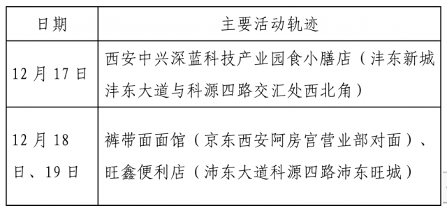 重庆确诊病例轨迹与西安抗疫行动紧密关联