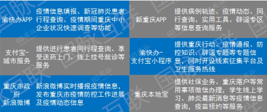 重庆市疫情与台北最新消息综合报告