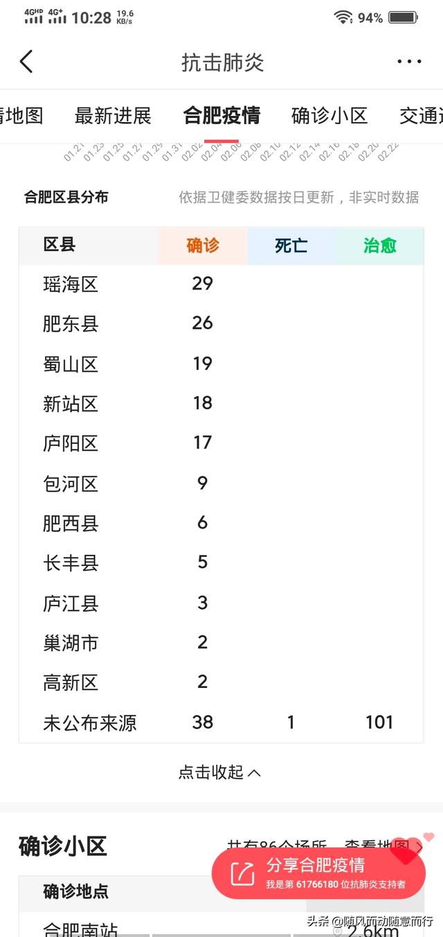 合肥疫情现状解析，严峻与否的深入探讨