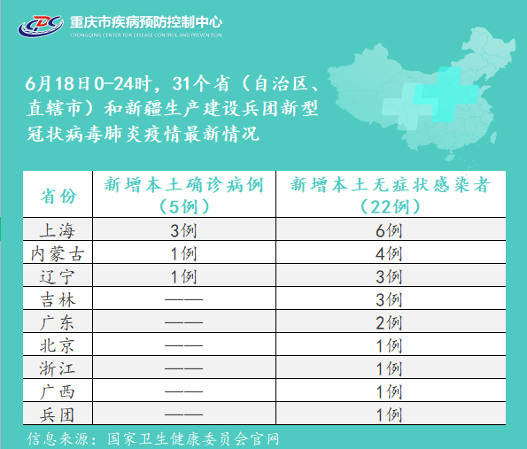 重庆市与澳门疫情形势严峻挑战