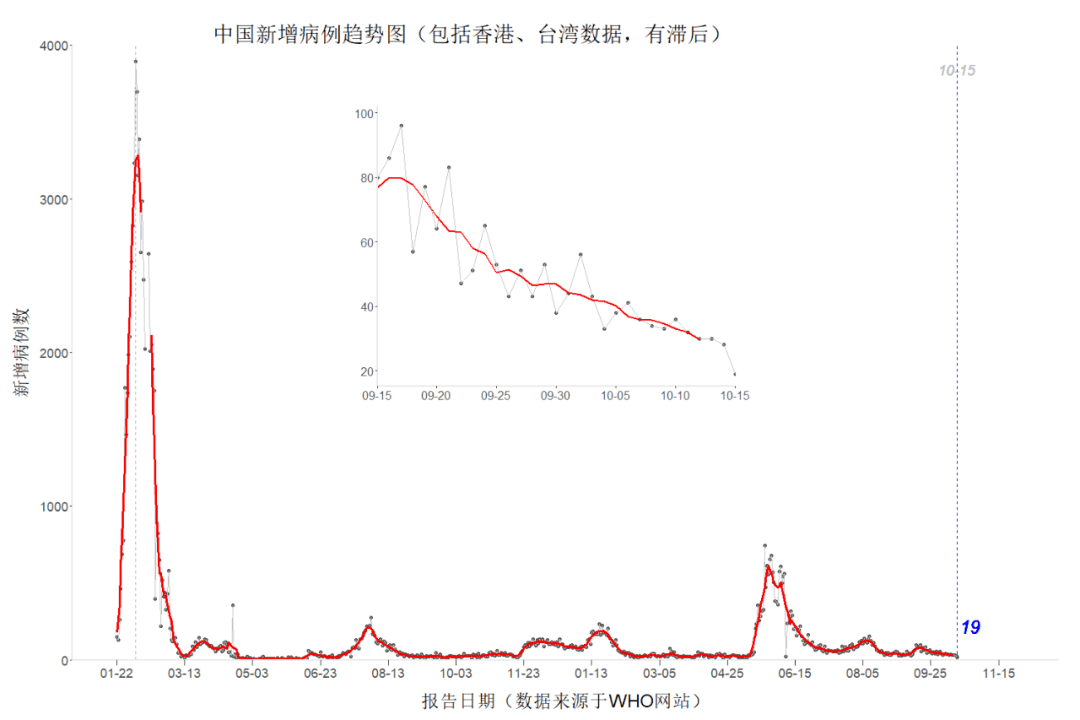 新疆乌鲁木齐市疫情现状概述