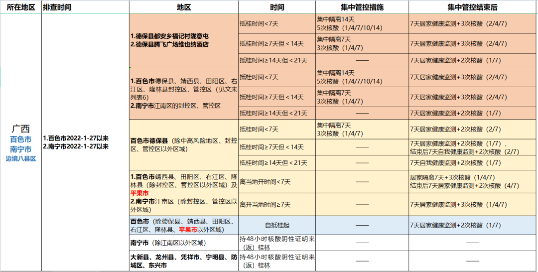 新疆乌鲁木齐市疫情防控措施更新与进展报告