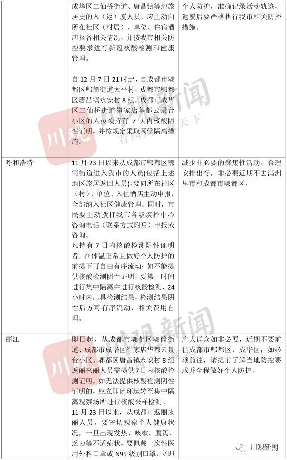 重庆市与拉萨市疫情动态及最新消息概述