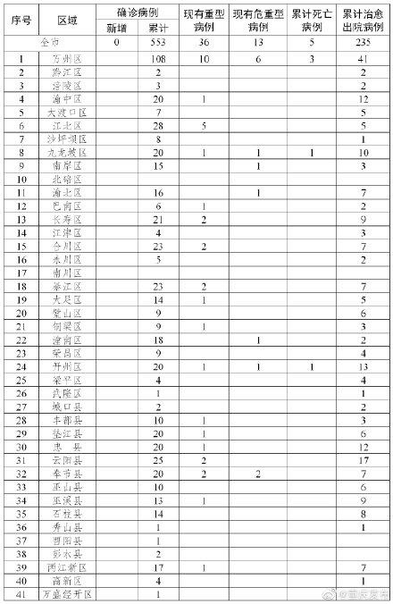重庆市与湖南省疫情报告深度解析
