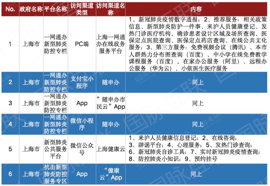 重庆市与海南省疫情报告综合分析